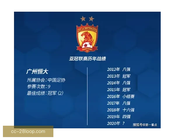 基于亚冠高强度对抗的球队竞技状态与综合表现评估方法分析